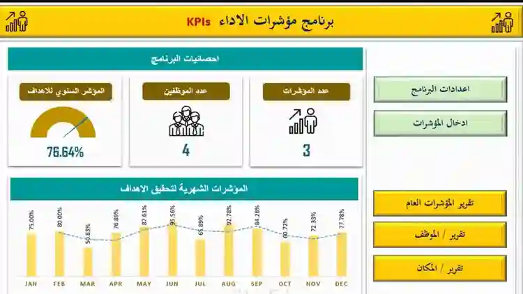 برنامج مؤشرات الأداء KPI's