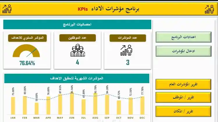 برنامج مؤشرات الأداء KPI's