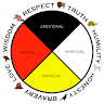 An Avatar Image
