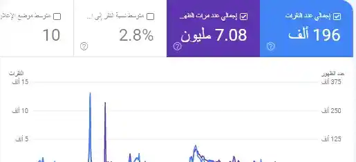 تحسين SEO مدونات بلوجر بأفضل 3 ضوابط يفضلها جوجل